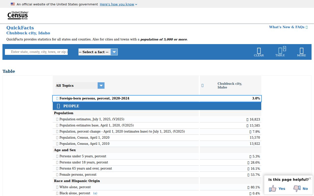 United States Census QuickFacts for Chubbuck Idaho